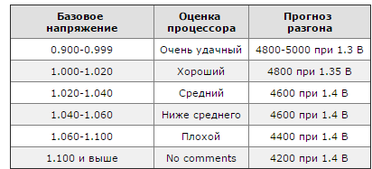 pix.PlayGround.ru
