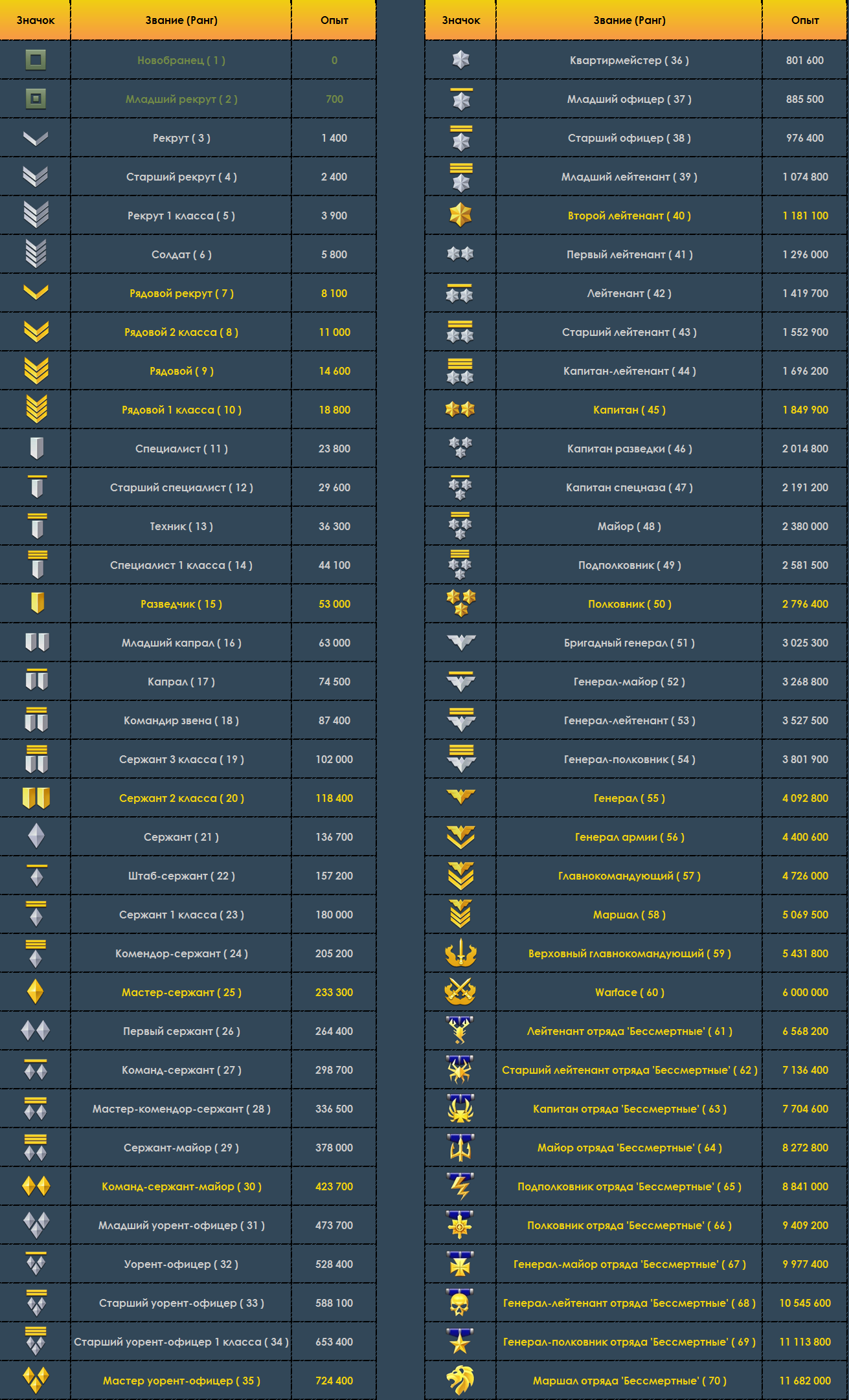 Выборы Президента России 2018. Претенденты, последние новости Игры Игровой портал Всё о компьютерных играх!
