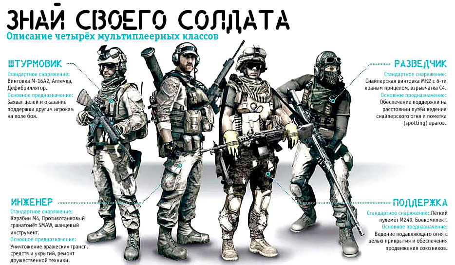Быстро прокачать battlefield 3 Быстро прокачать battlefield 3