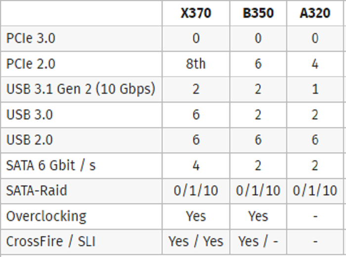 Новый процессор от Ryzen выходит в реализацию Новый процессор от Ryzen выходит в реализацию
