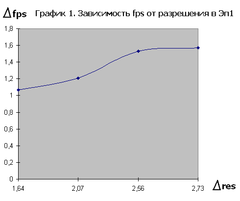 Как сделать счётчик фпс 894 Как сделать счётчик фпс 962