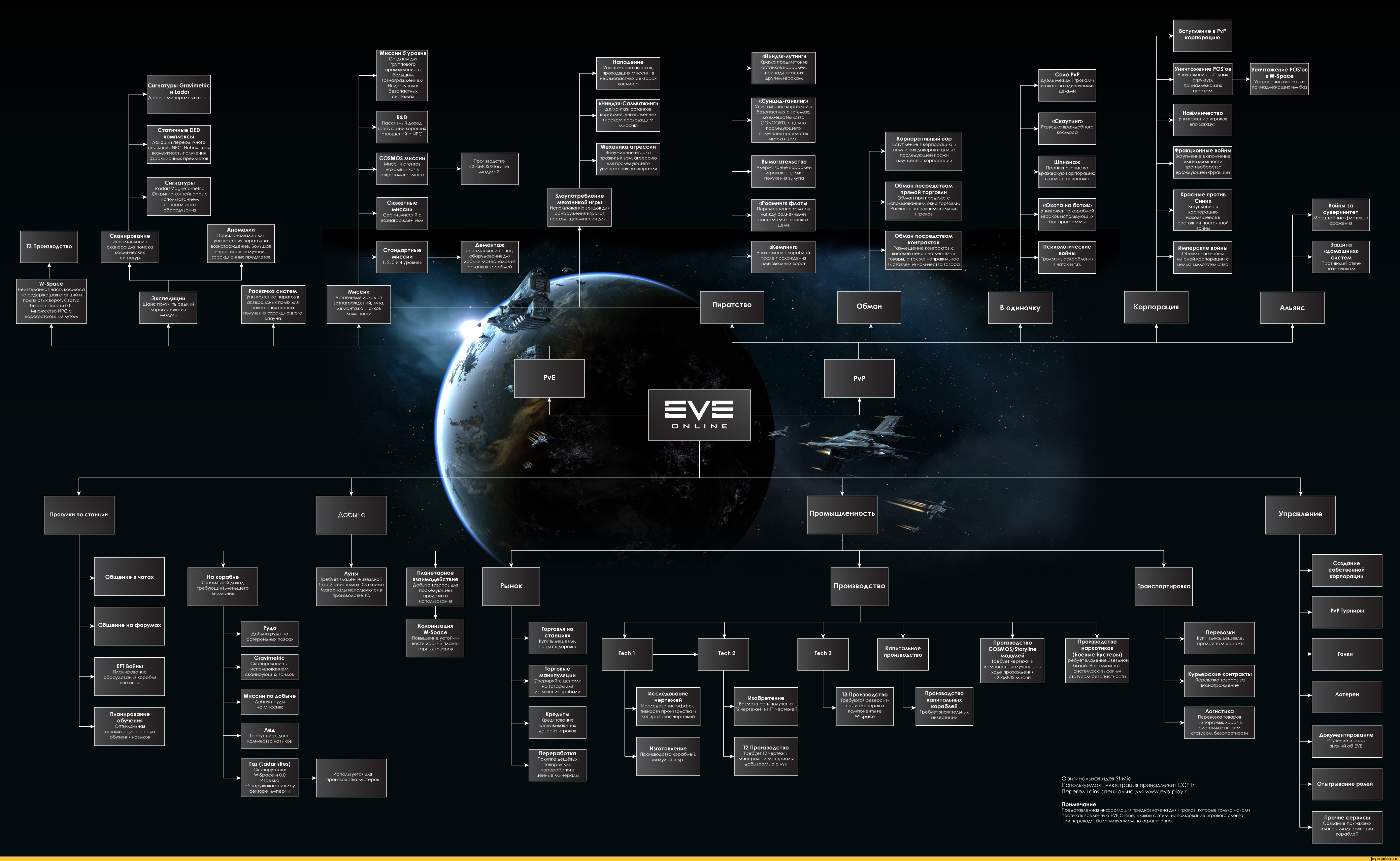 Как сделать eve на русском языке Как сделать eve на русском языке