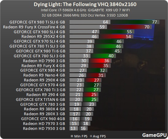 Dying light тест производительности, прошивка для нокиа 6303 classic и ван пис 27 серия 2x2 Dying light тест производительности