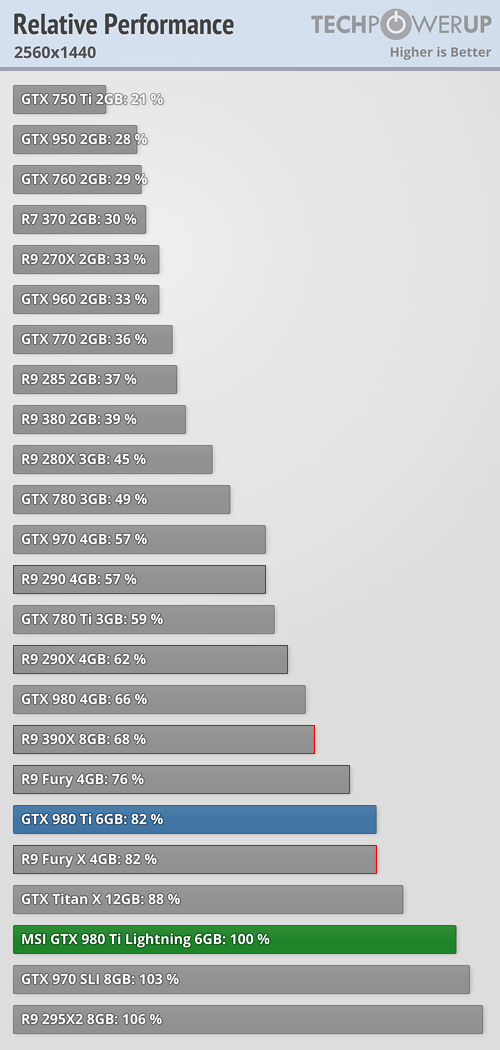 новая версия драйвера radeon 9600 pro новая версия драйвера radeon 9600 pro