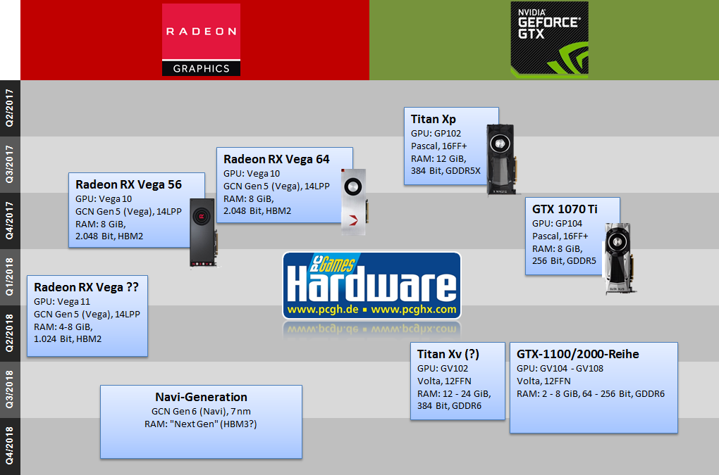 Выход новых видеокарт 2018 nvidia Выход новых видеокарт 2018 nvidia