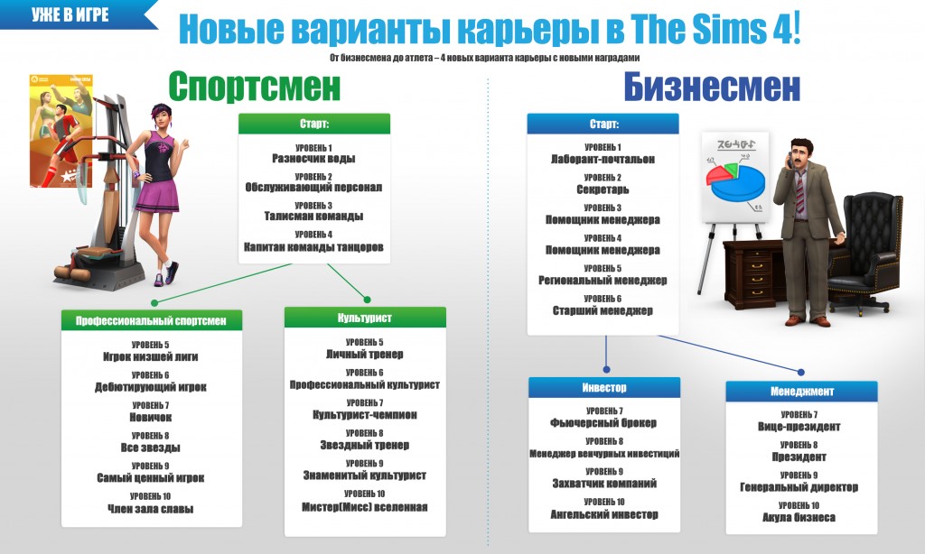 новые дополнения симс 4 новые дополнения симс 4
