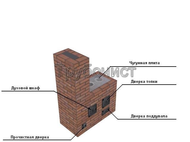 Печь с духовкой и плитой своими руками