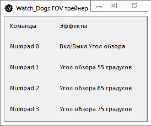 Читы на Watch Dogs на PC