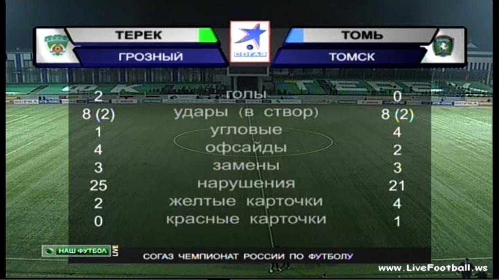 Sopcast android