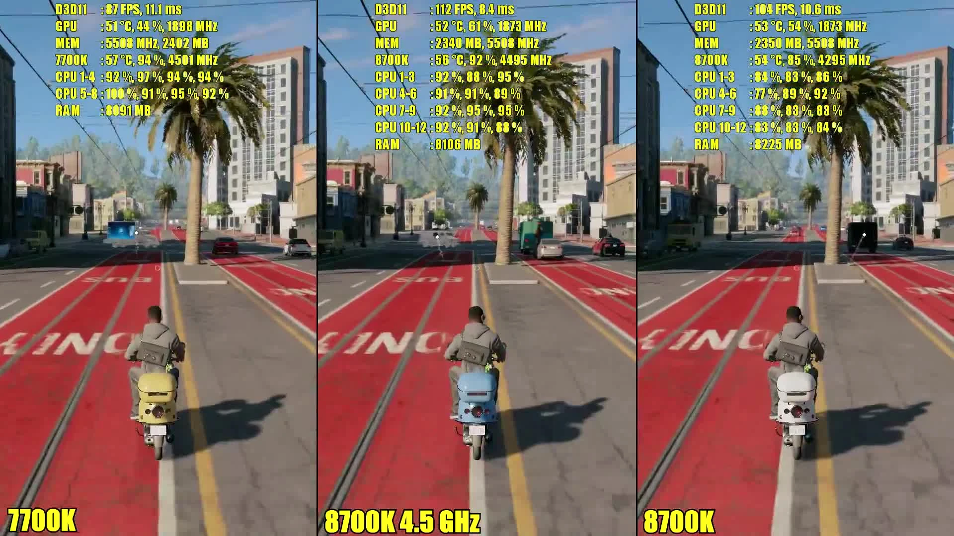 Сравнение частоты кадров - Watch Dogs 2: 8700K 4.5GHz Vs 7700K 4.5GHz (DudeRandom84)