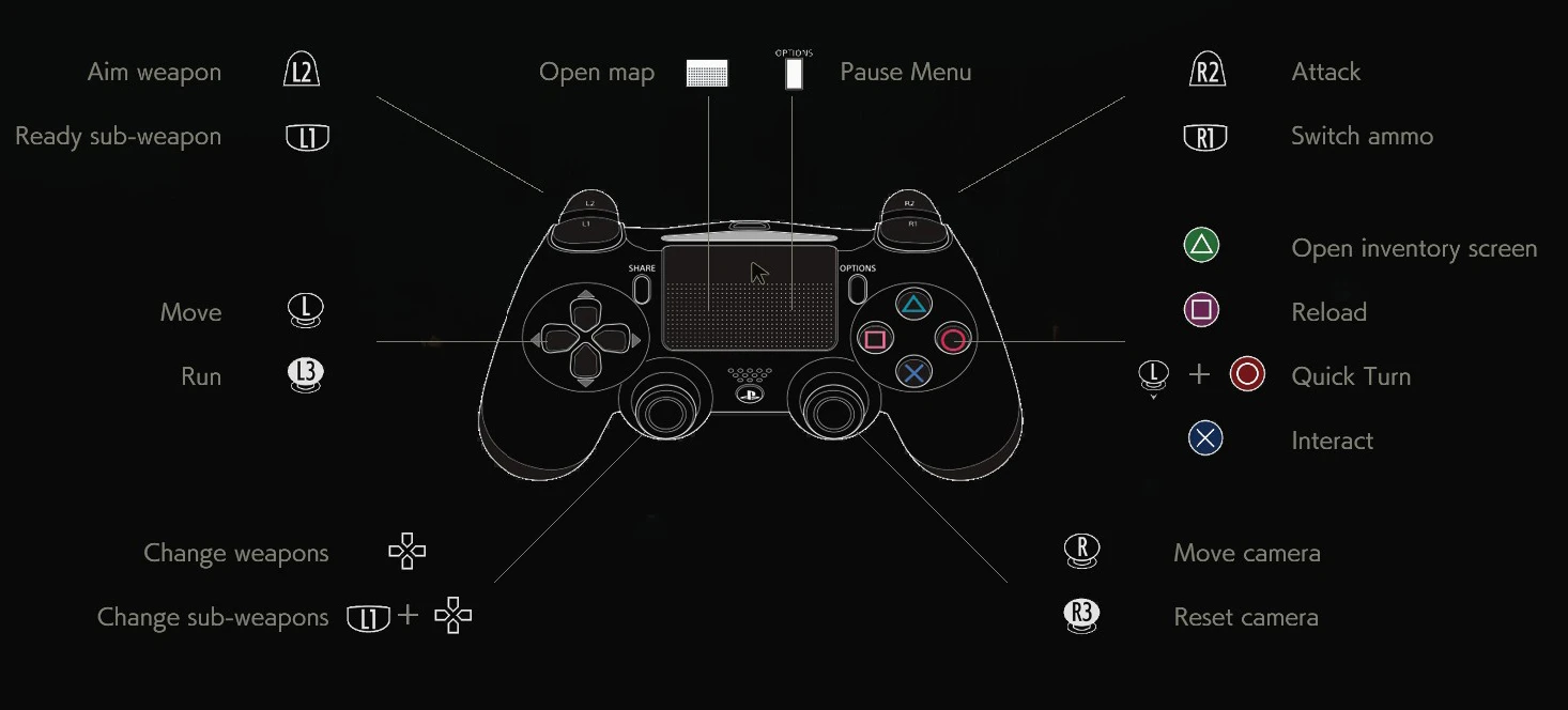 Resident Evil 2 "Кнопки PS4 в стиле Resident Evil 3"