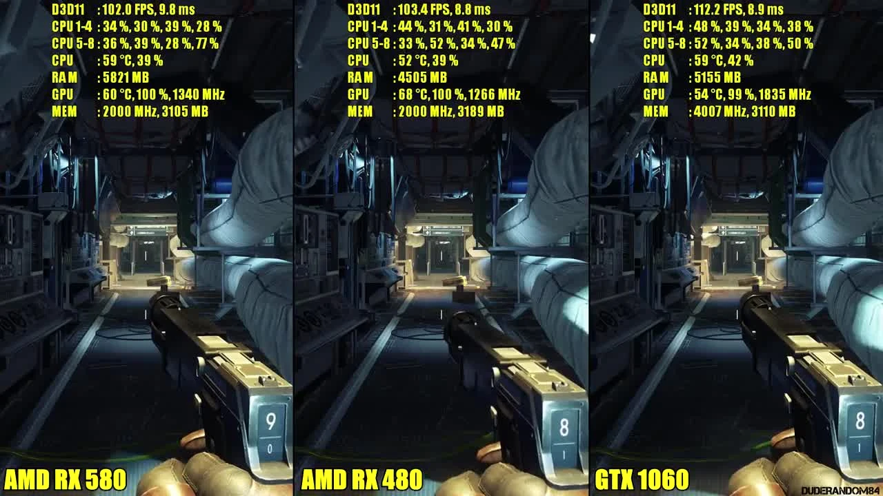 Prey GTX 1060 Vs AMD RX 480 Vs AMD RX 580 1080. Частота кадров. Сравнение