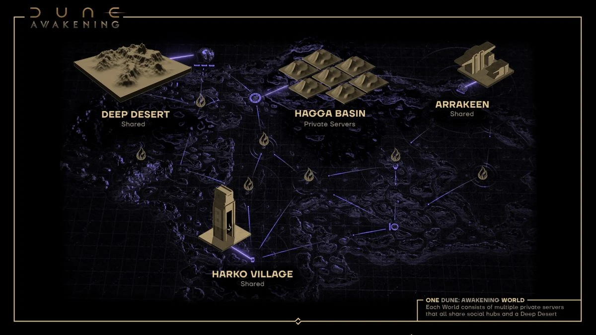 Частные серверы в Dune: Awakening станут доступны уже со старта - раньше обещанного срока