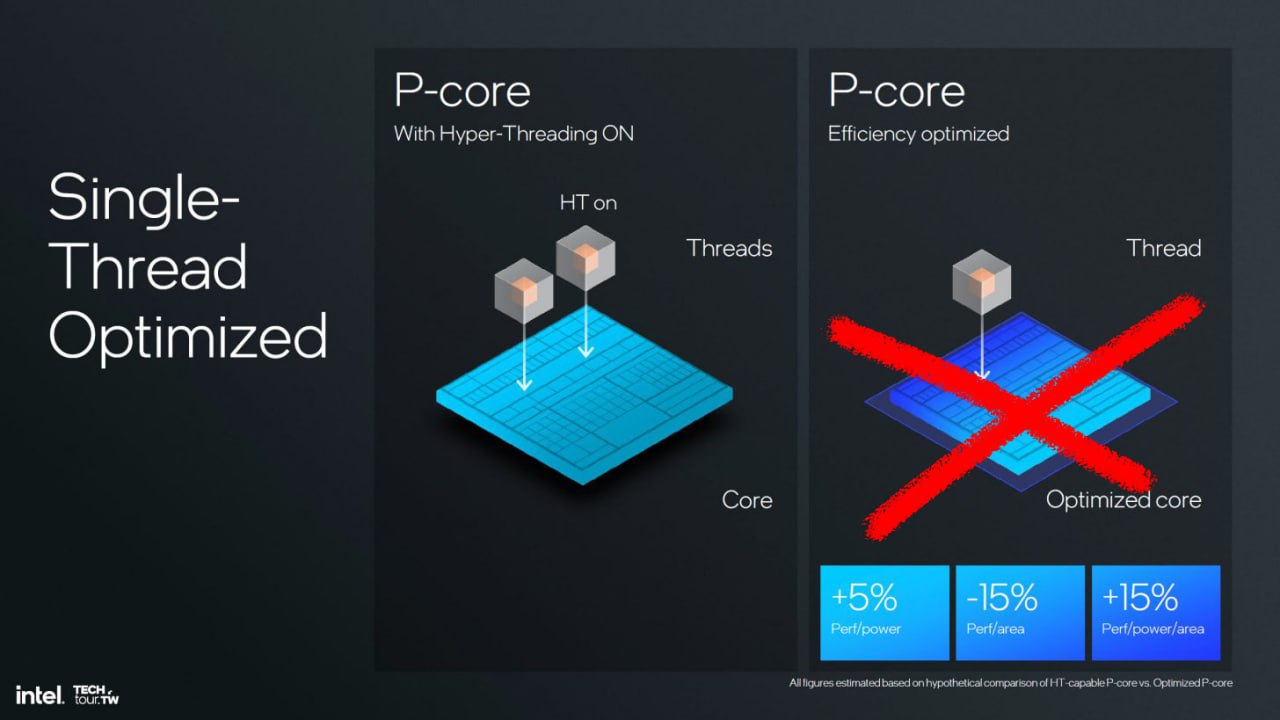Intel готовит процессоры с 52 ядрами и возвращает Hyper-Threading