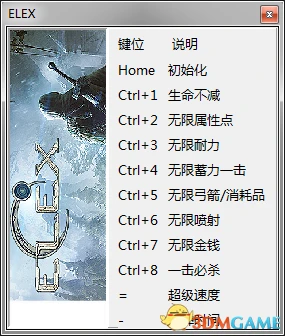 Elex: Трейнер/Trainer (+10) [1.0] {peizhaochen / 3DM}