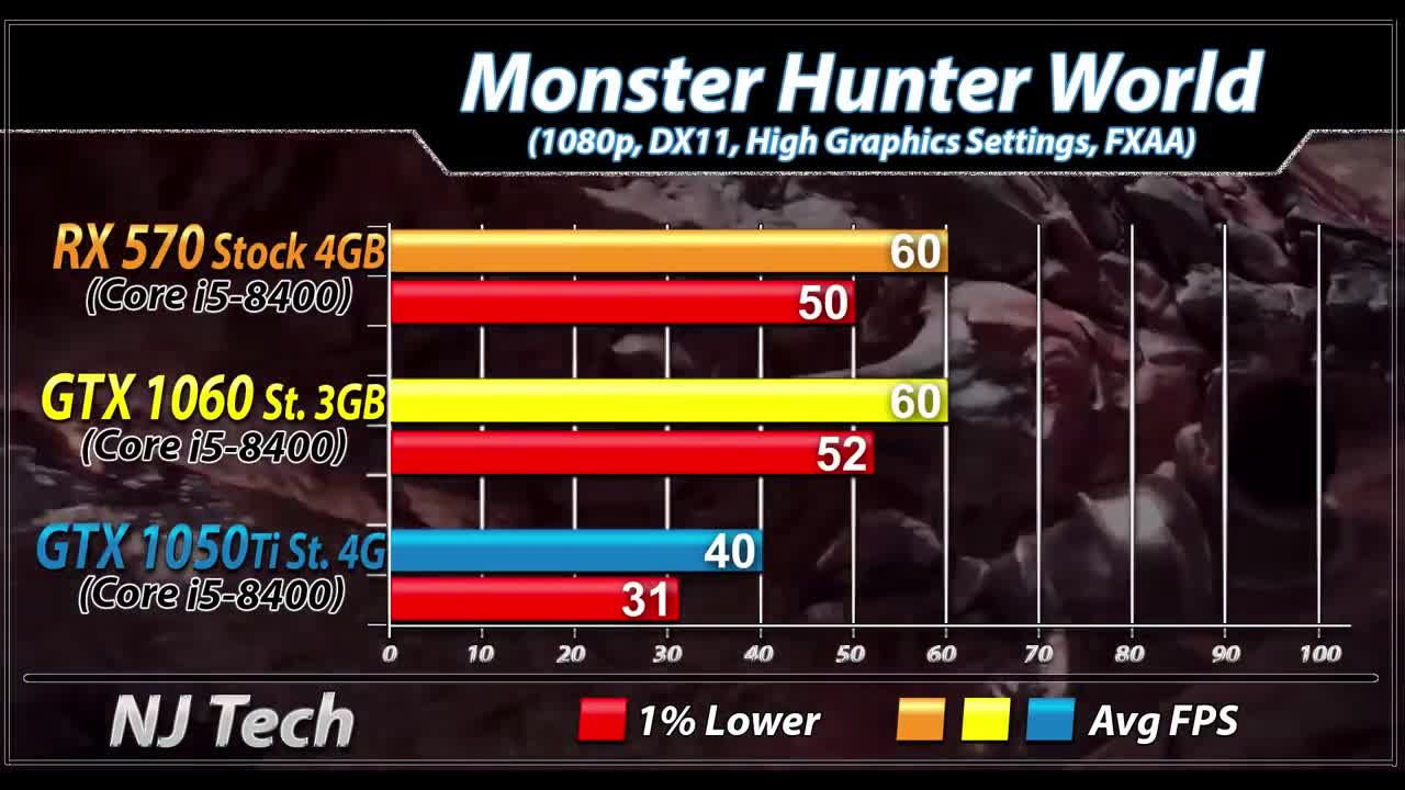Rx 570 vs rx 580. Rx 570 4gb vs 1050 ti 2gb. Radeon rx 570 таблица тестов. сравнение rx 570. Rx 570 driver.