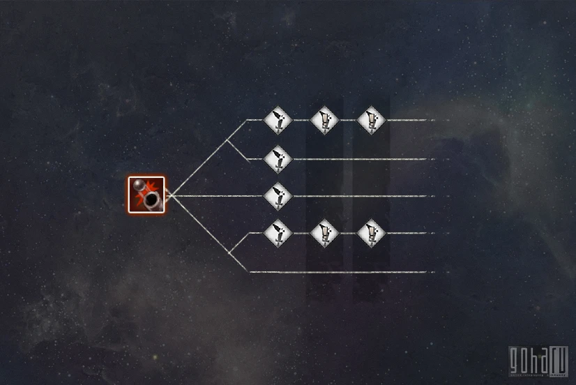 Revelation - Общий обзор системы развития персонажа