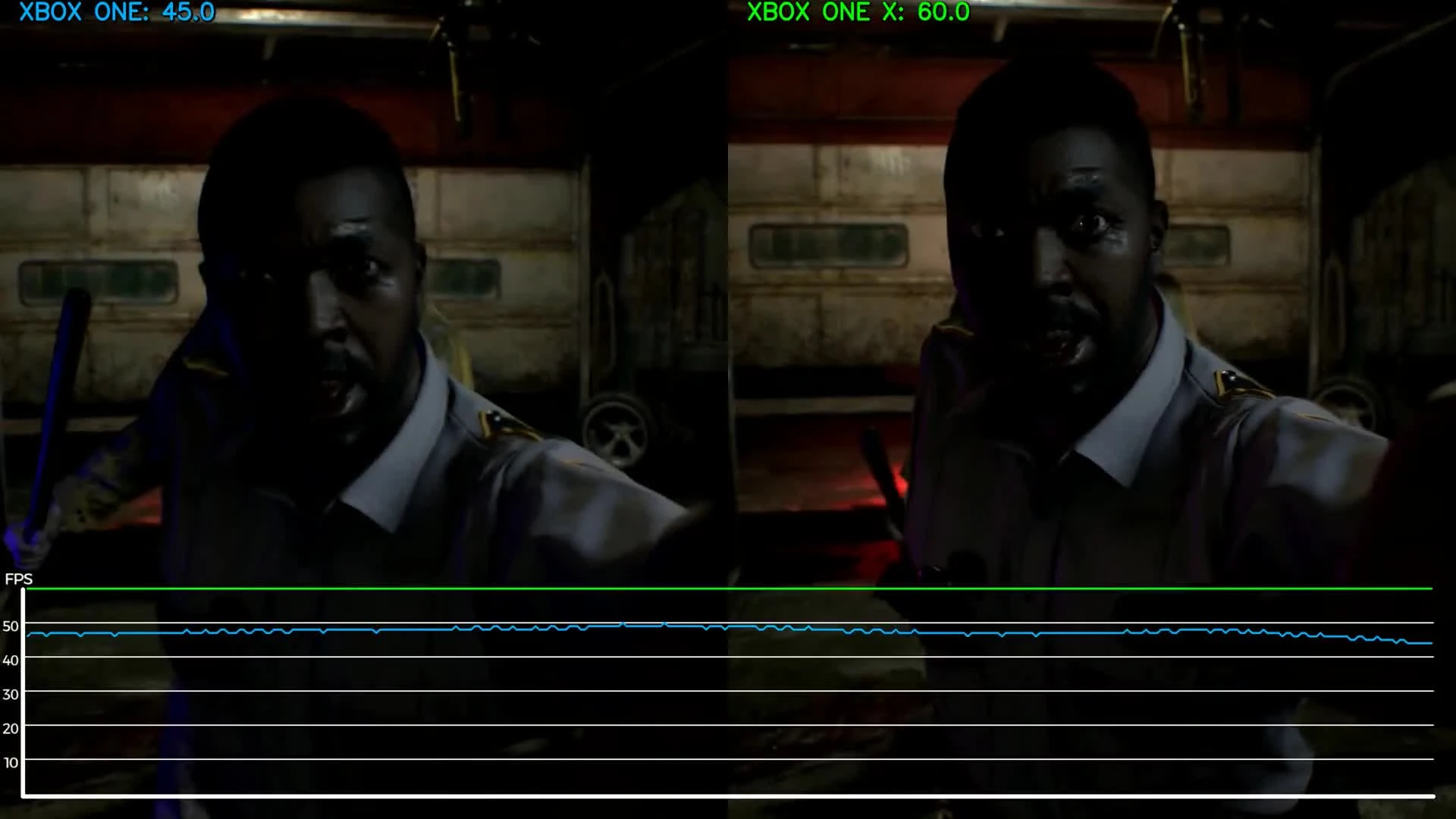 Resident Evil 7 - Xbox One vs. Xbox One X Enhanced Patch Частота кадров (Candyland)