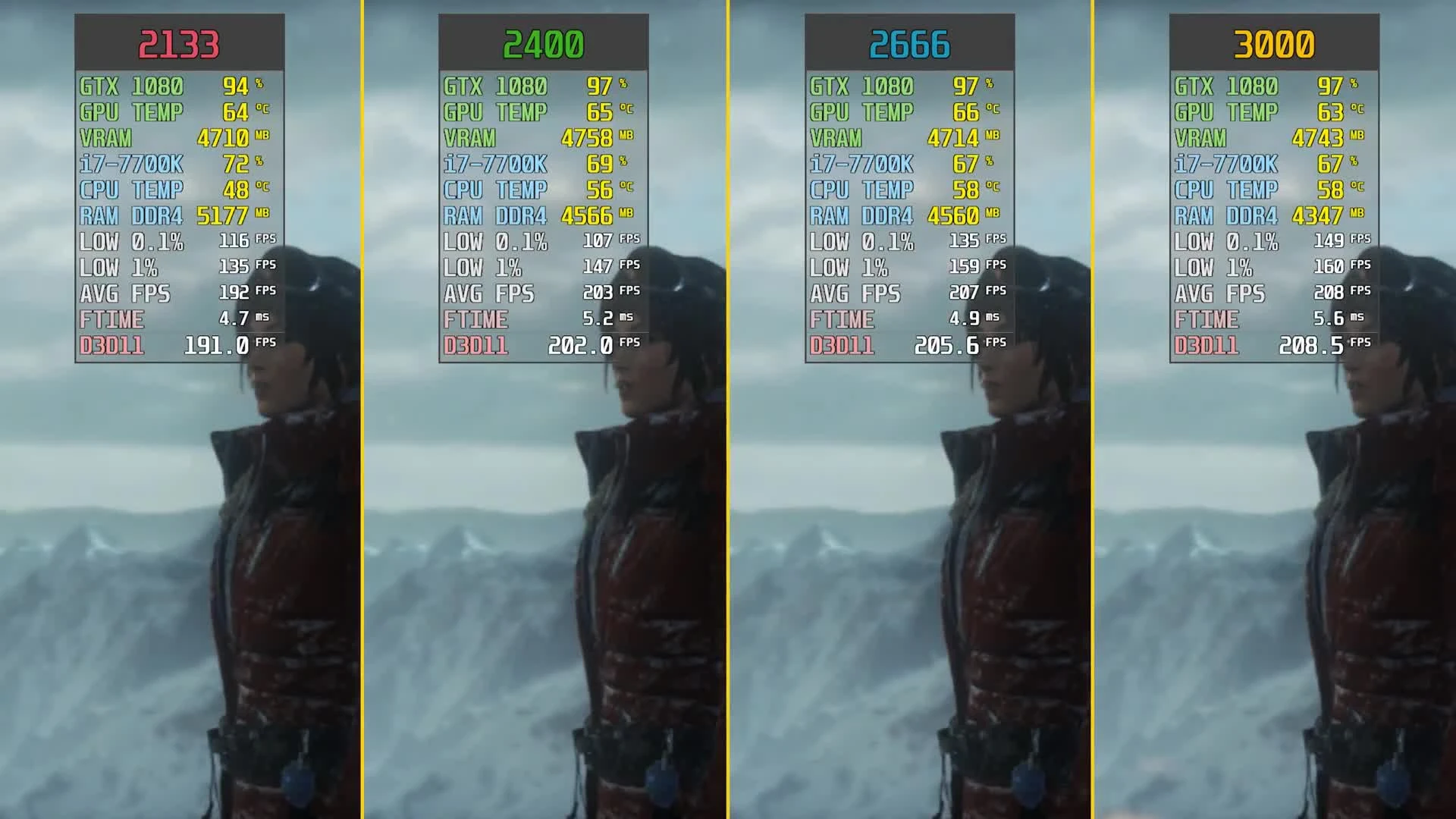Сравнение - Rise of the Tomb Raider RAM 2133 MHz vs. 2400 MHz vs. 2666 MHz vs. 3000 MHz (wolfgang)