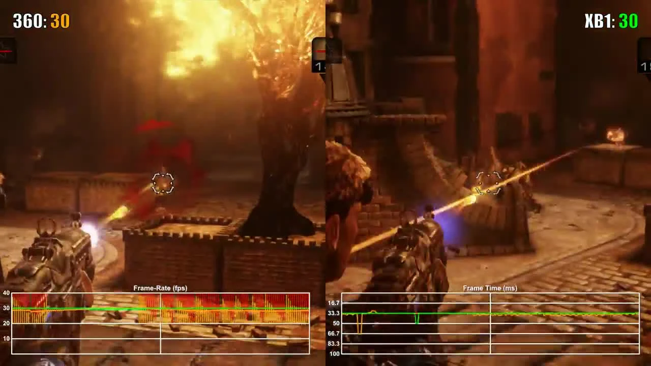 Gears of War Judgement Xbox 360 vs Xbox One Backwards Compatibility Frame Rate Test