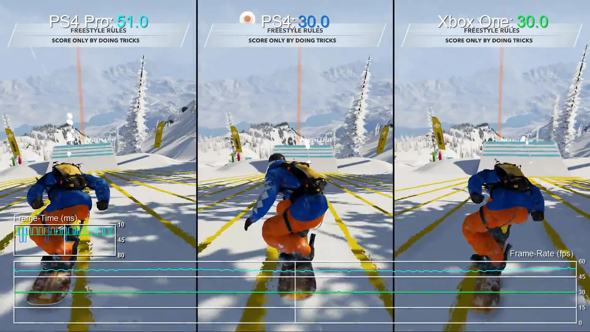 Steep - PS4/Pro/Xbox One Частота кадров (DigitalFoundry)