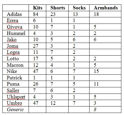 FIFA 14 "Образцы форм - версия 2"