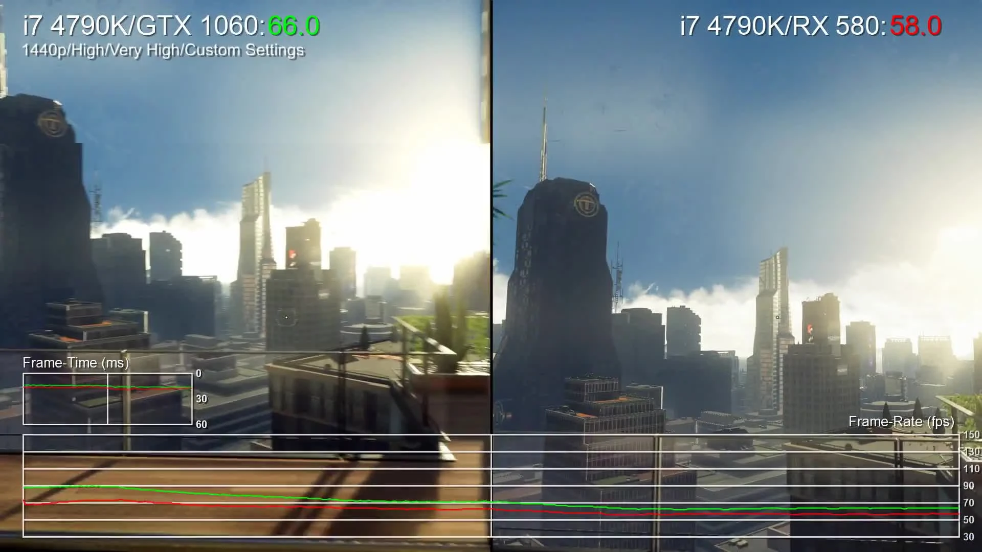 Digital Foundry похвалили PC-версию Prey за оптимизацию