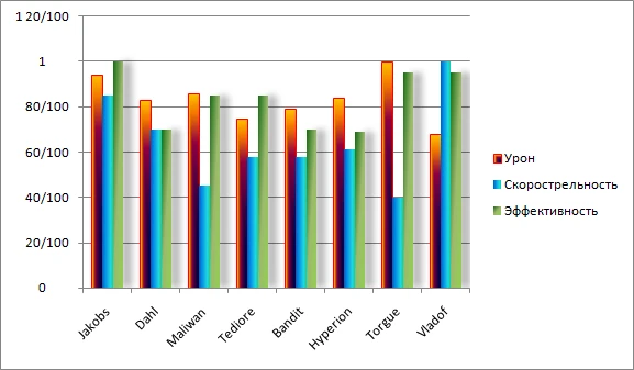 Borderlands 2 - Предметы - Оружие - Корпорации по производству оружия