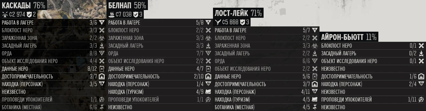 Days Gone: Сохранения/SaveGame (Hard - 50%)