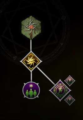 Dragon Age: Inquisition - Игровая механика - Развитие персонажа - Способность Инквизитор