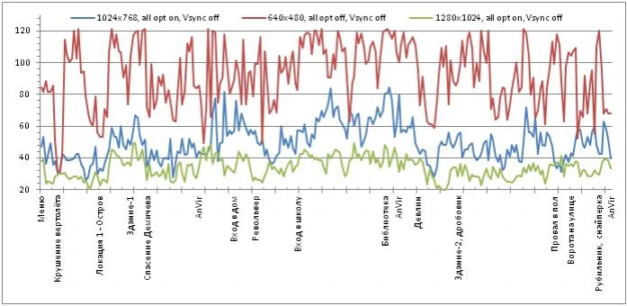 Singularity - Оптимизация (практика)