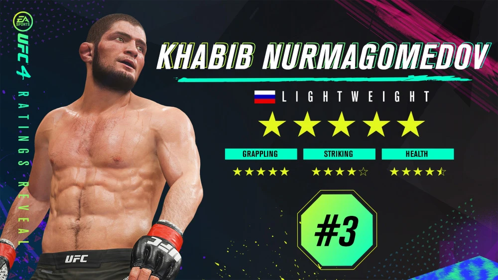 Нурмагомедов и Ян вошли список сильнейших бойцов EA Sports UFC 4