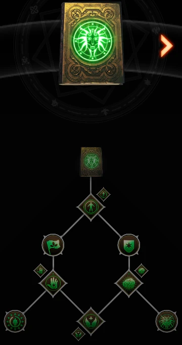 Dragon Age: Inquisition - Игровая механика - Развитие персонажа - Способности мага