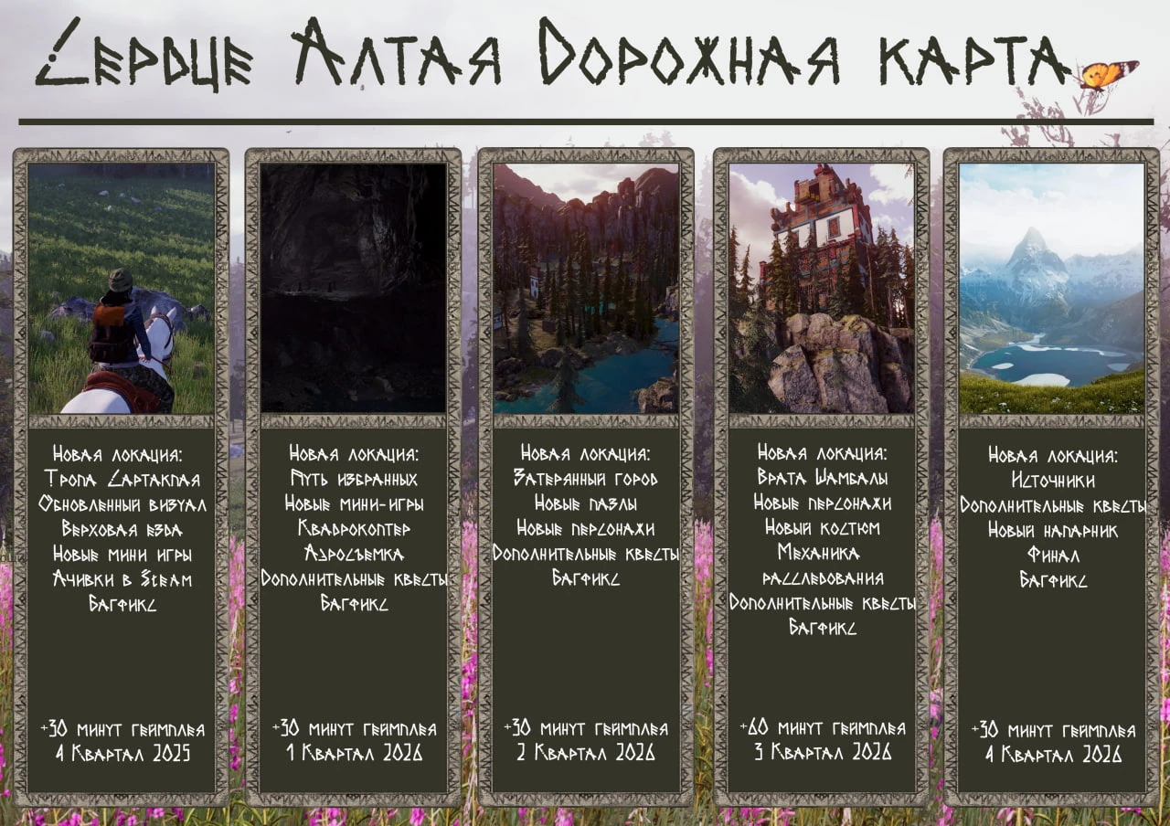 Разработчики игры Сердца Алтая представили план развития проекта