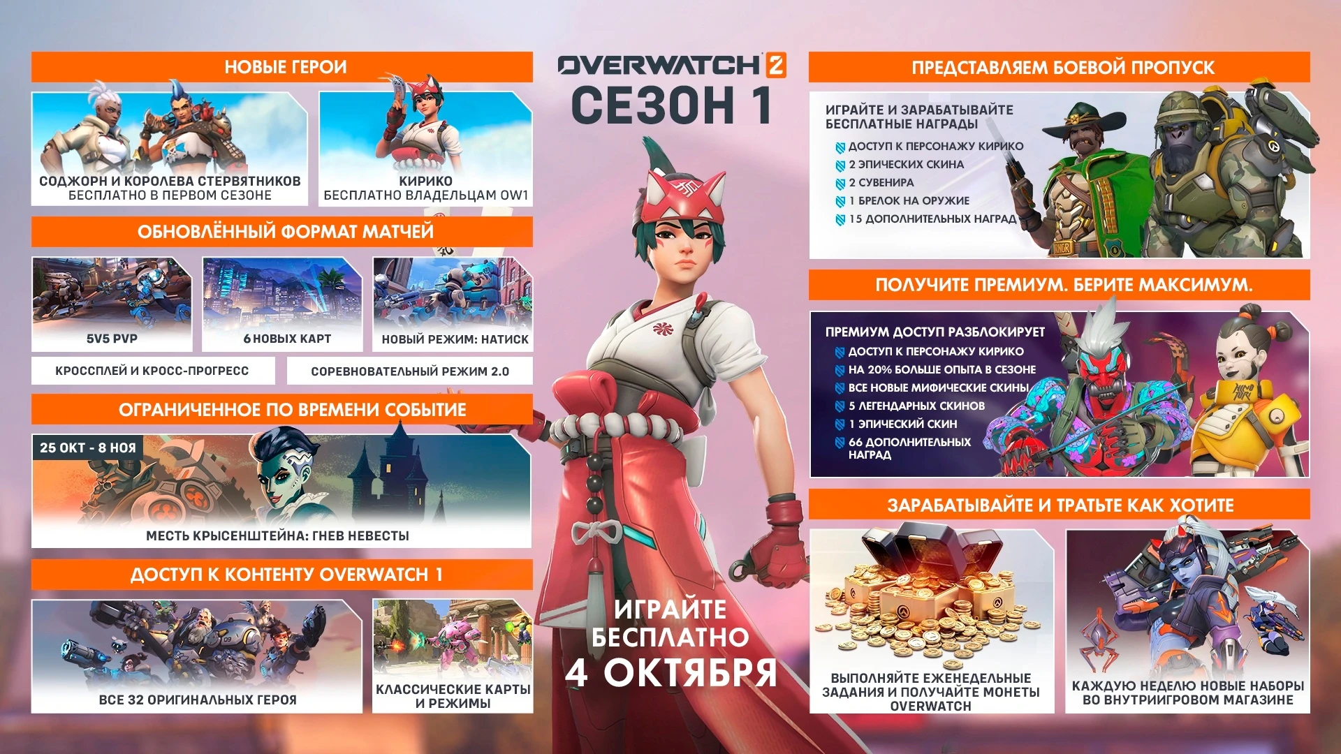 Слух: владельцы Overwatch 1 получат премиальный боевой пропуск в Overwatch 2 бесплатно