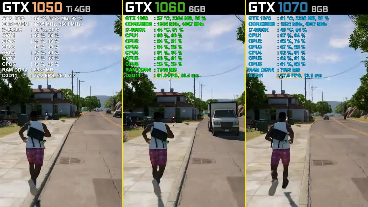 Watch Dogs 2 GTX 1050 Ti vs. GTX 1060 vs. GTX 1070 [1080p]