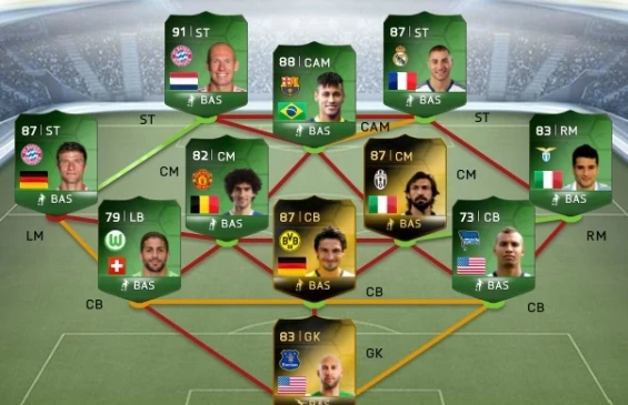 EA Sports представила команду недели по итогам первого тура Чемпионата мира по футболу в Бразилии