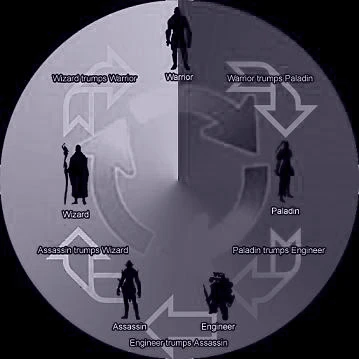 Классы в Project Offset