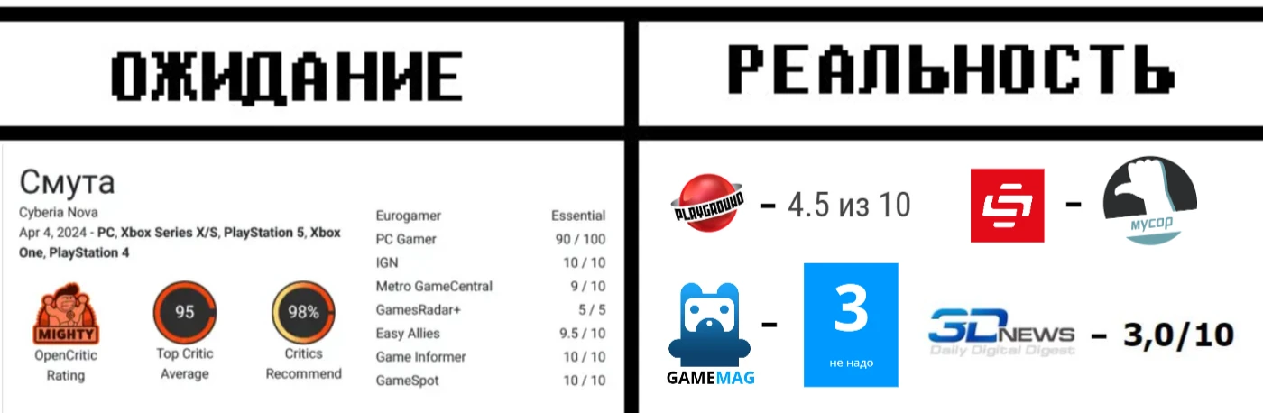 Оценили по достоинству