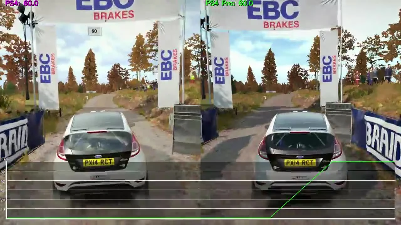 DiRT 4 - PS4 vs. PS4 Pro - 4K UHD Graphics Comparison