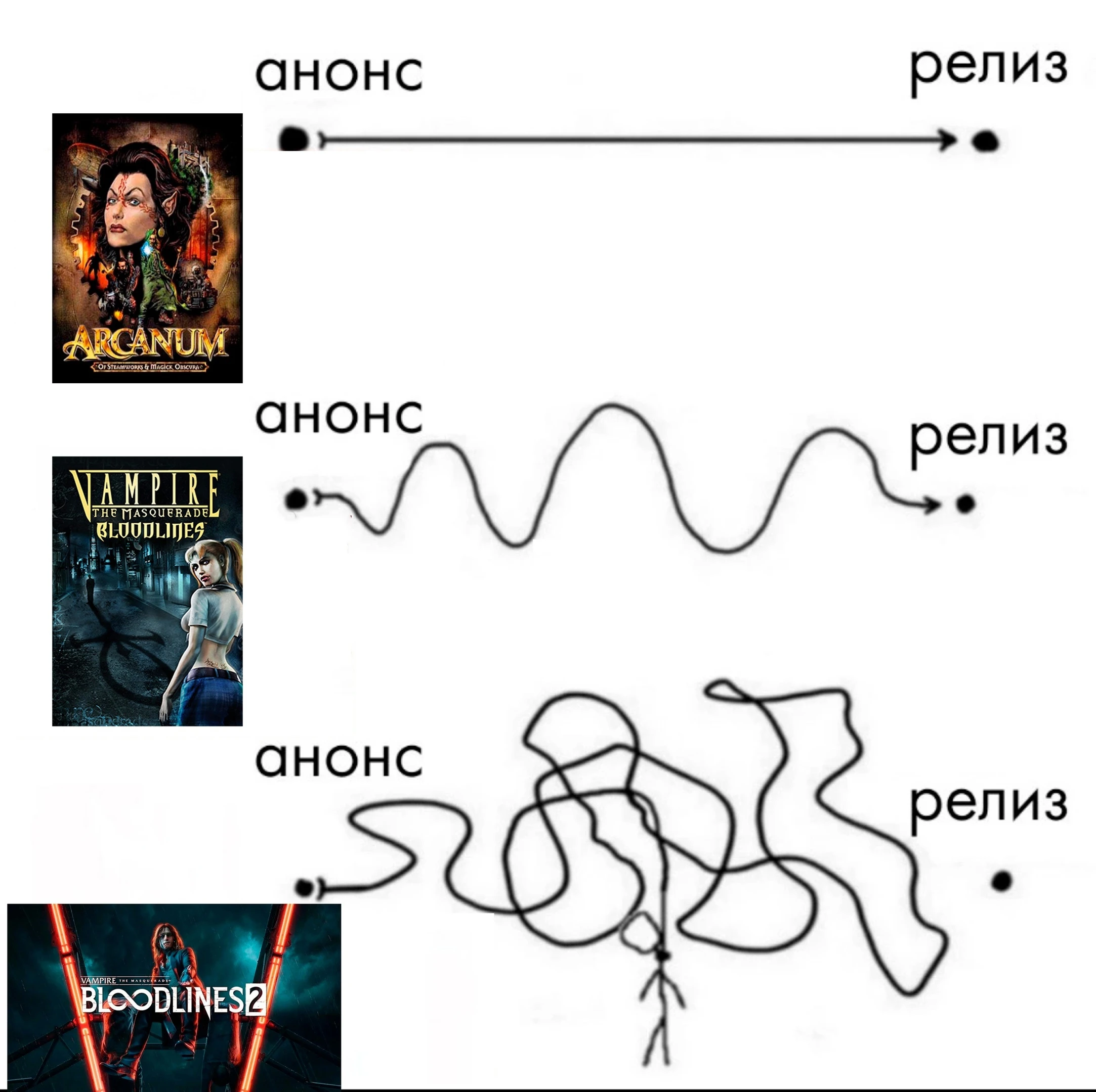 Как выпускают игры