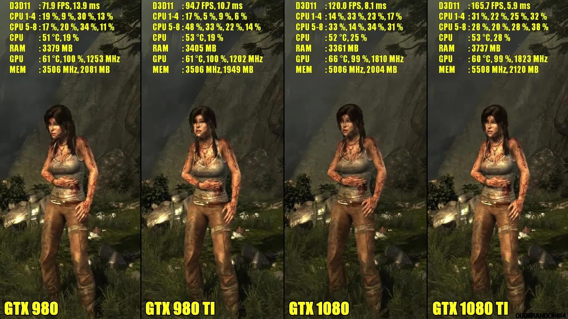 Tomb Raider GTX 1080 TI Vs GTX 1080 Vs GTX 980 TI Vs GTX 980 Сравнение. Частота кадров/Тест производительности