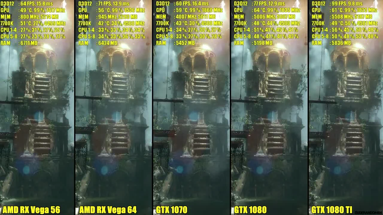 Rise Of The Tomb Raider - Сравнение DX12 1080 TI Vs AMD RX Vega 64 Vs 1080 Vs AMD RX Vega 56 Vs 1070