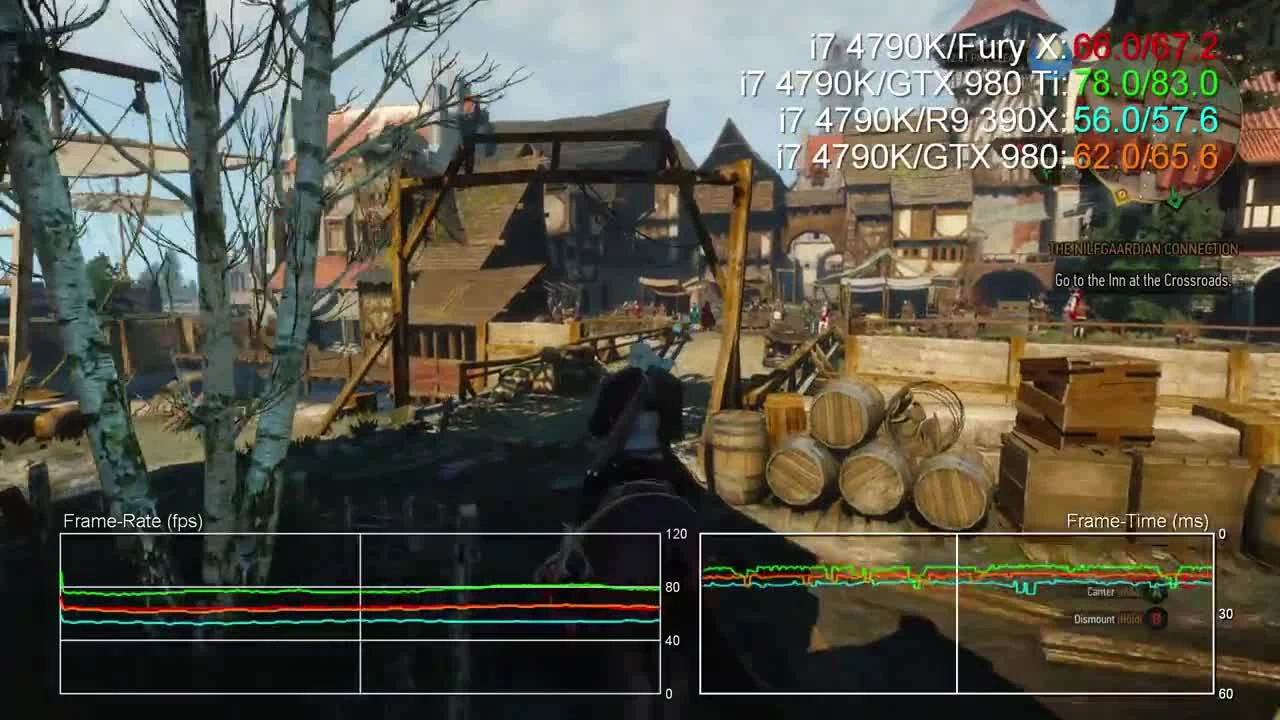 Ведьмак 3 - Сравнение частоты кадров Radeon R9 Fury X 1080p Benchmarks vs GTX 980 Ti/ R9 390X/ GTX 980