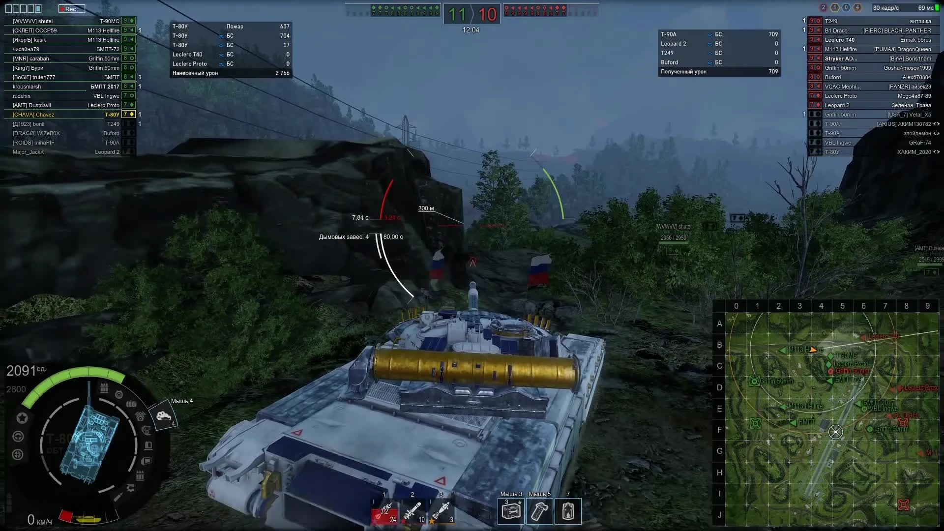 Итоги работы над оптимизацией в 2019 / Armored Warfare