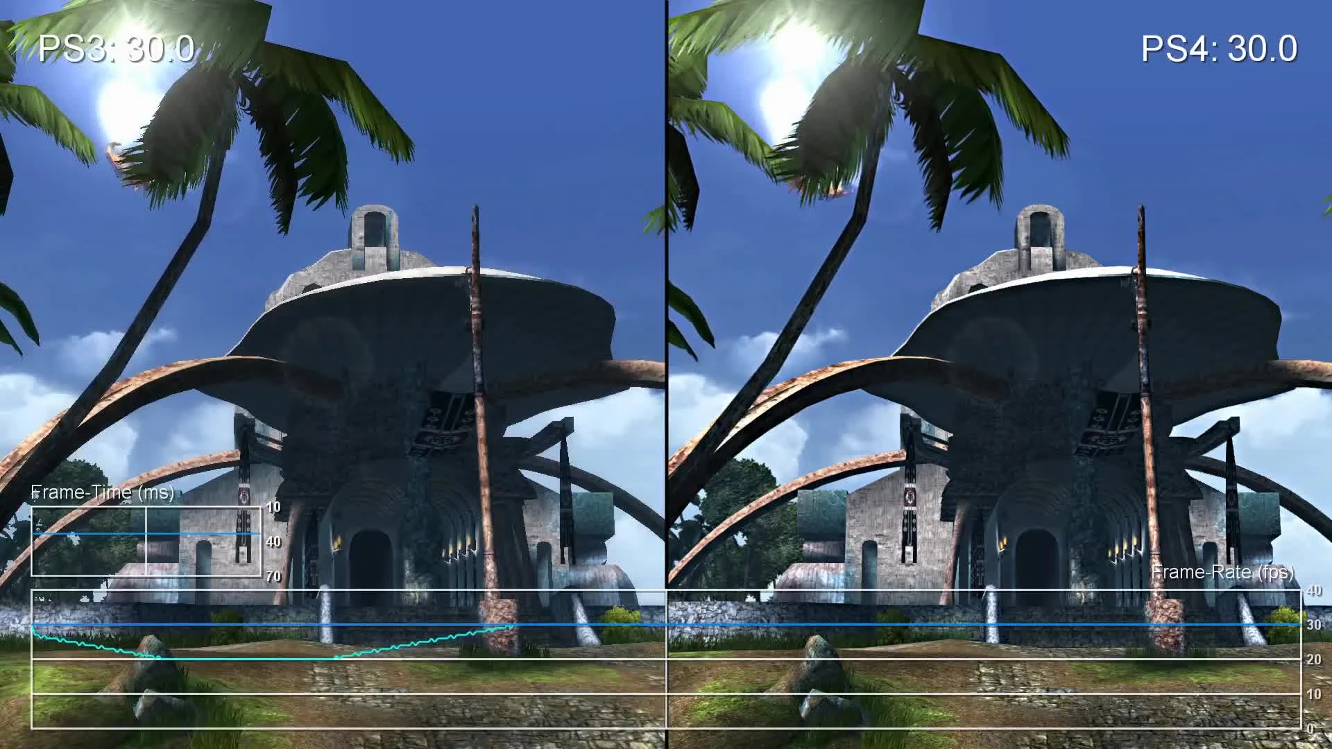 Final Fantasy X HD Remaster "Сравнение частоты кадров PS3 vs PS4"