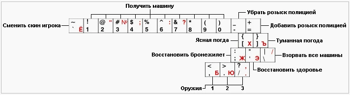Grand Theft Auto: Vice City: HEX-Коды + Чит-Мод [1.1] {KROCKI}