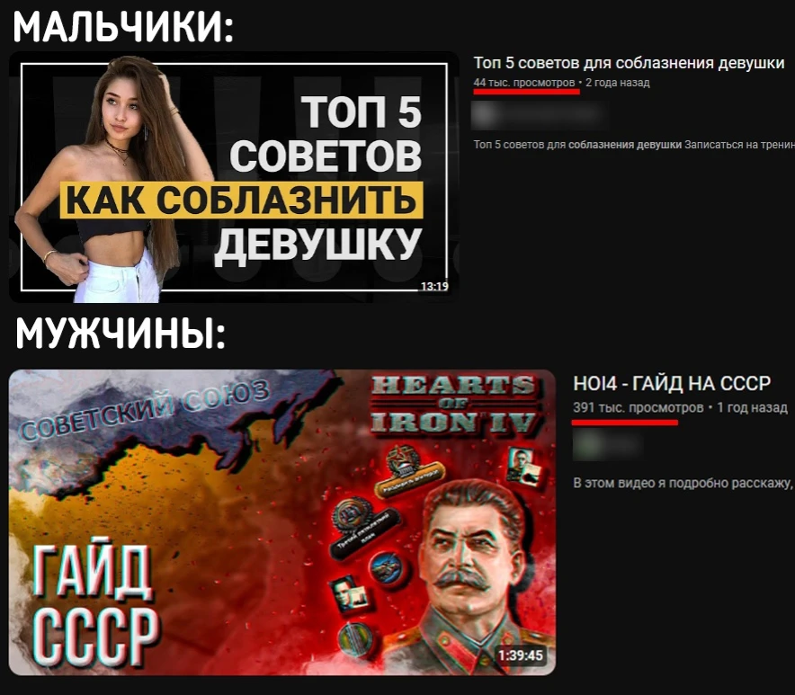 Гайды для мужчин