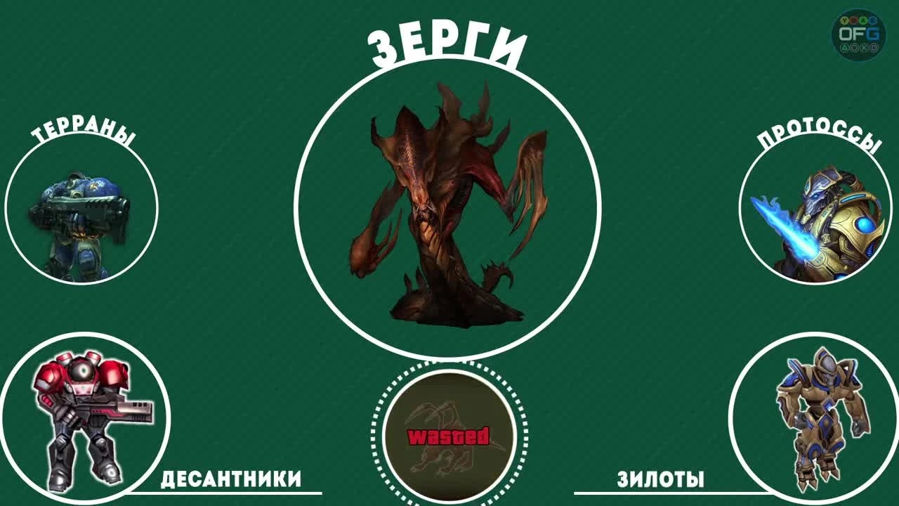 Откуда взялось выражение "Зерг раш" (Zerg Rush)