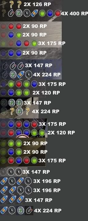 Project Torque: Совет (Заработок денег)